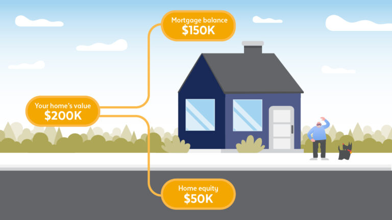 No Appraisal HELOC – Fast Home Equity Access Without Traditional Valuation
